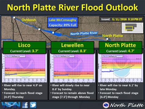 american whitewater river levels|High River Levels & Hot Days.